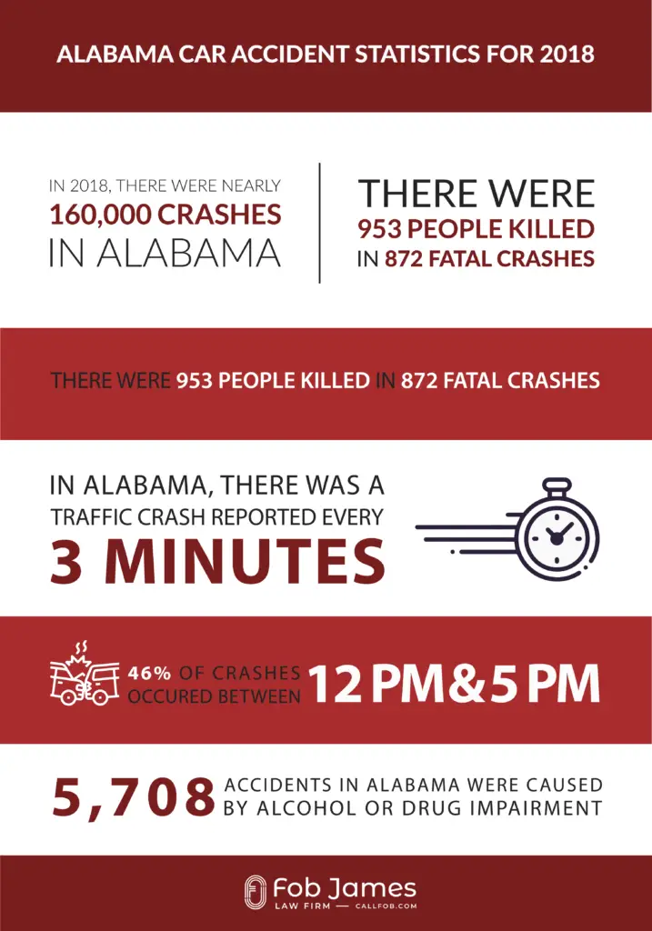 Alabama car accident statistics